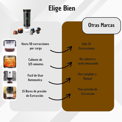 Máquina de Café Portátil